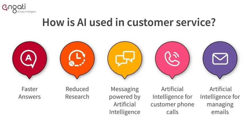 chart-how-is-ai-used-in-customer-service