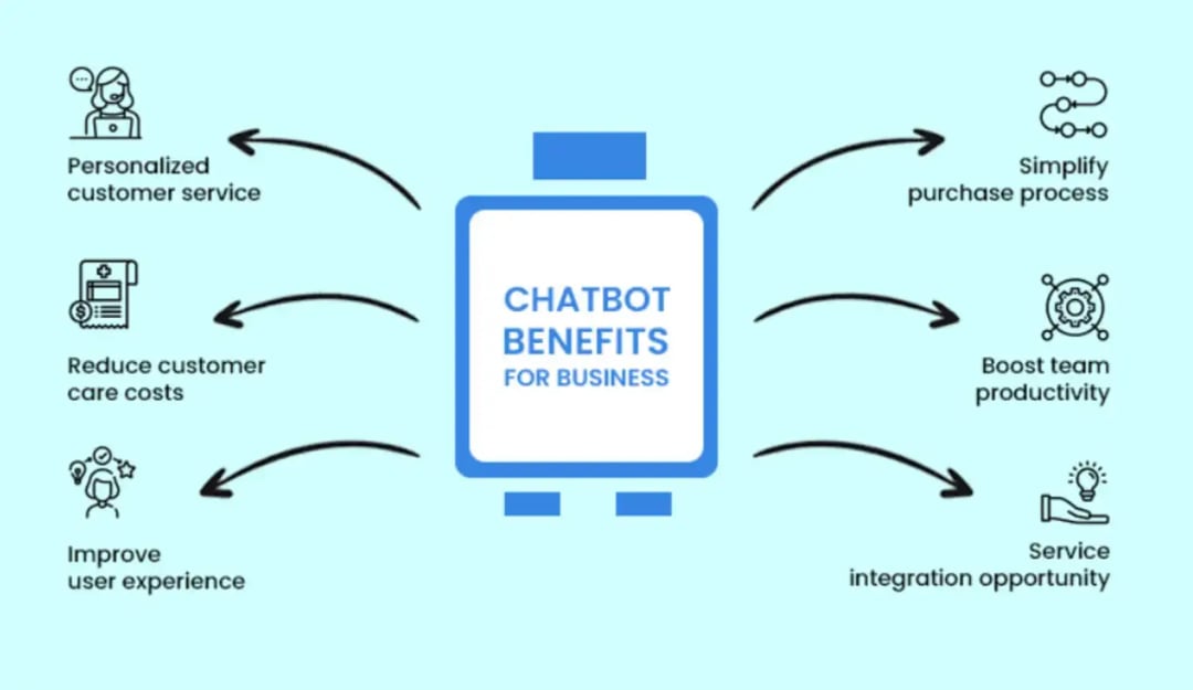 chatbot-benefits-for-business