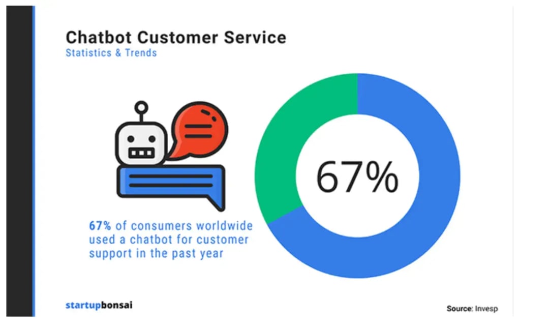 chatbot-customer-service-infographic