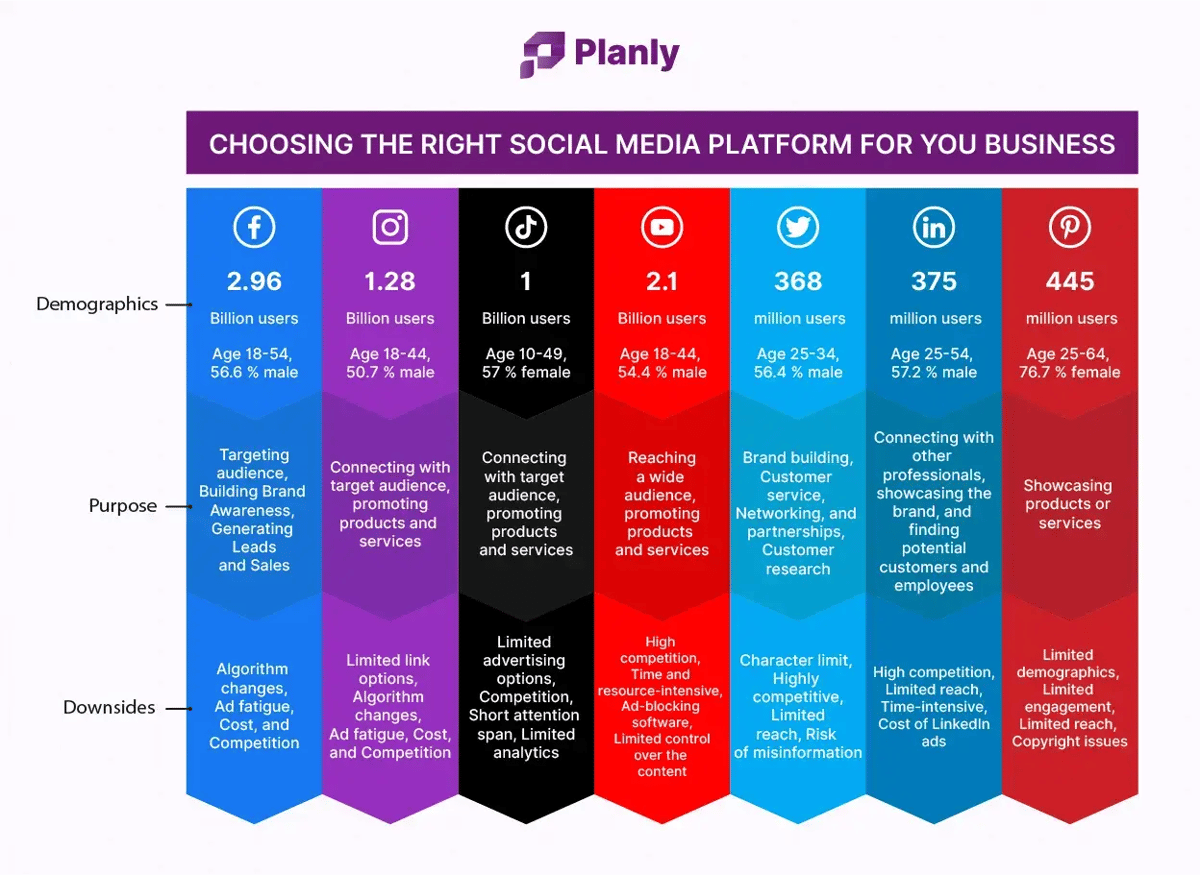 choosing-right-social-media-platforms