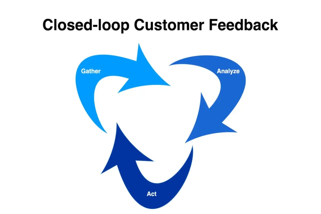 closed-loop-customer-feedback