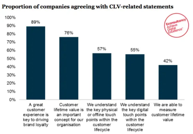 clv-related-statements