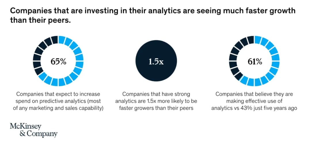 companies-investing-in-analytics-seeing-faster-growth