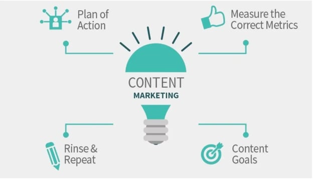 content strategy framework