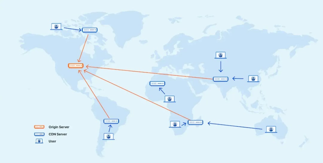 content-delivery-network-1