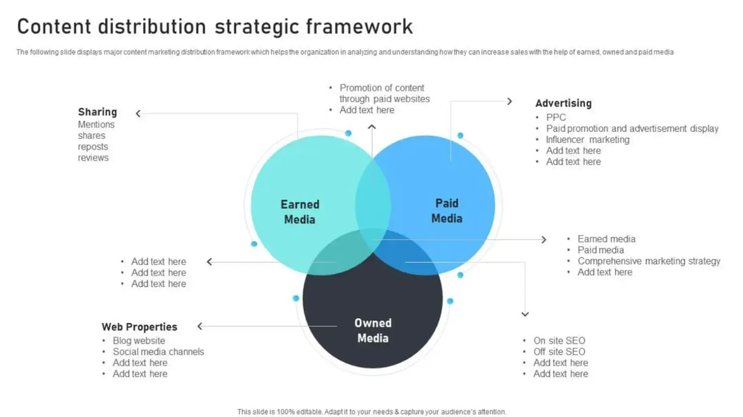 content-distrubution-strategic-framework