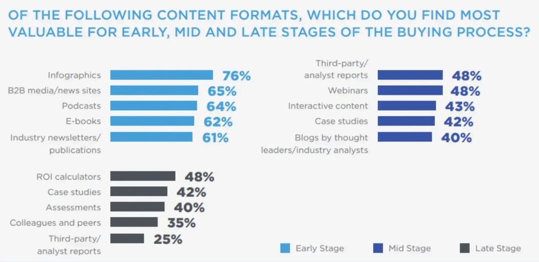 content-formats