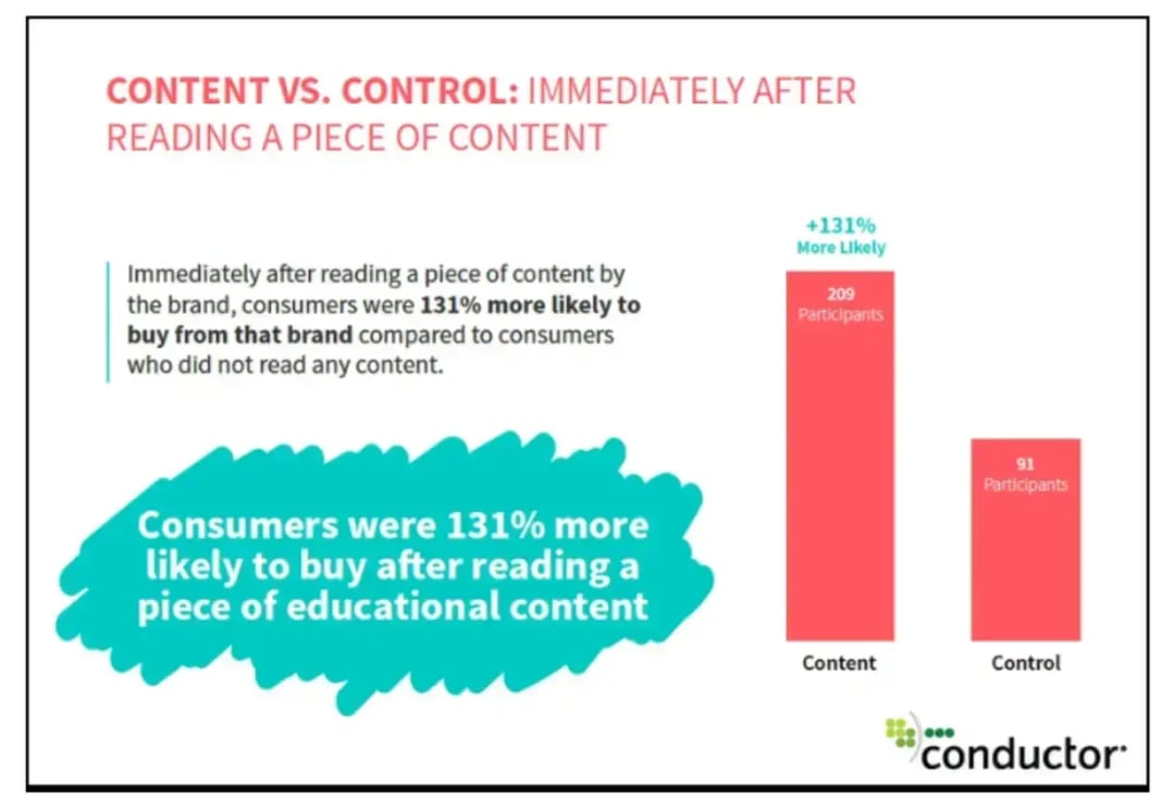 content-vs-control