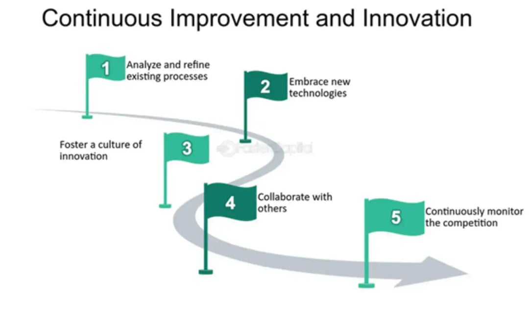 continuous-improvement-and-innovation