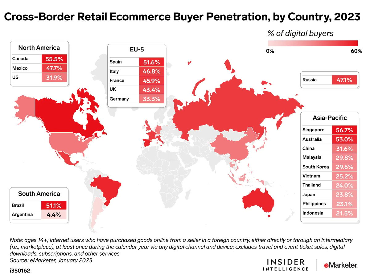 cross-border-retail-ecommerce-buyer-penetration-insider-intelligence