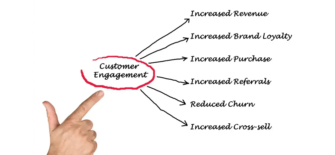 customer-engagement-tactics