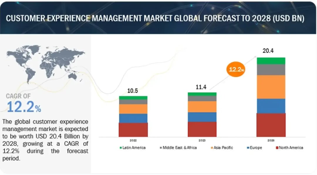 customer-experience-management-market-global-forecast-to-2028