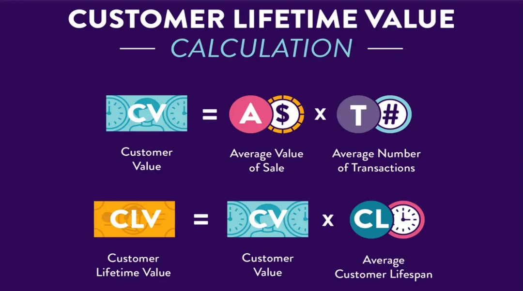 customer-lifetime-value-calculation