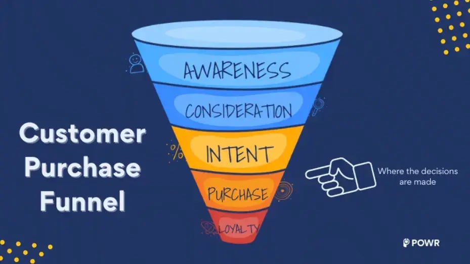 customer-purchase-funnel