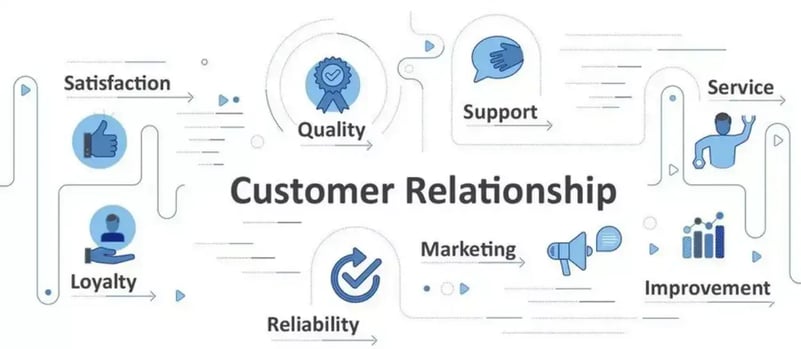 customer-relationship