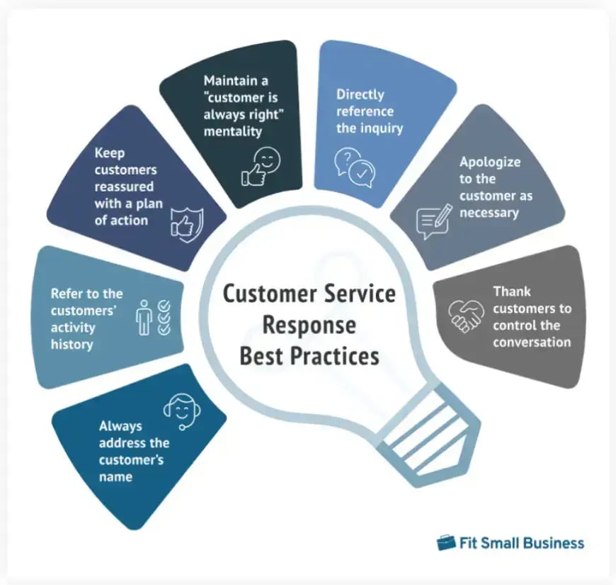 customer-service-response-best-practices