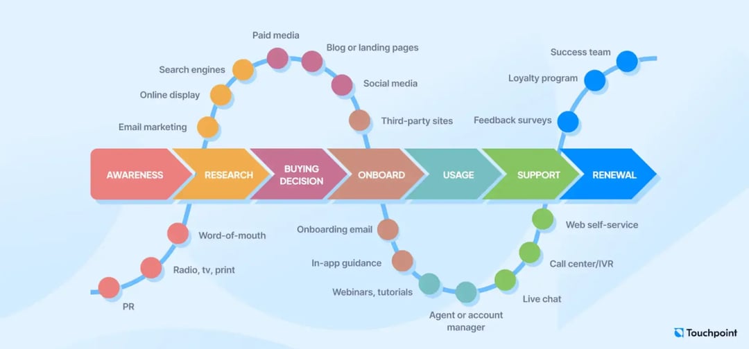 customer-touchpoints