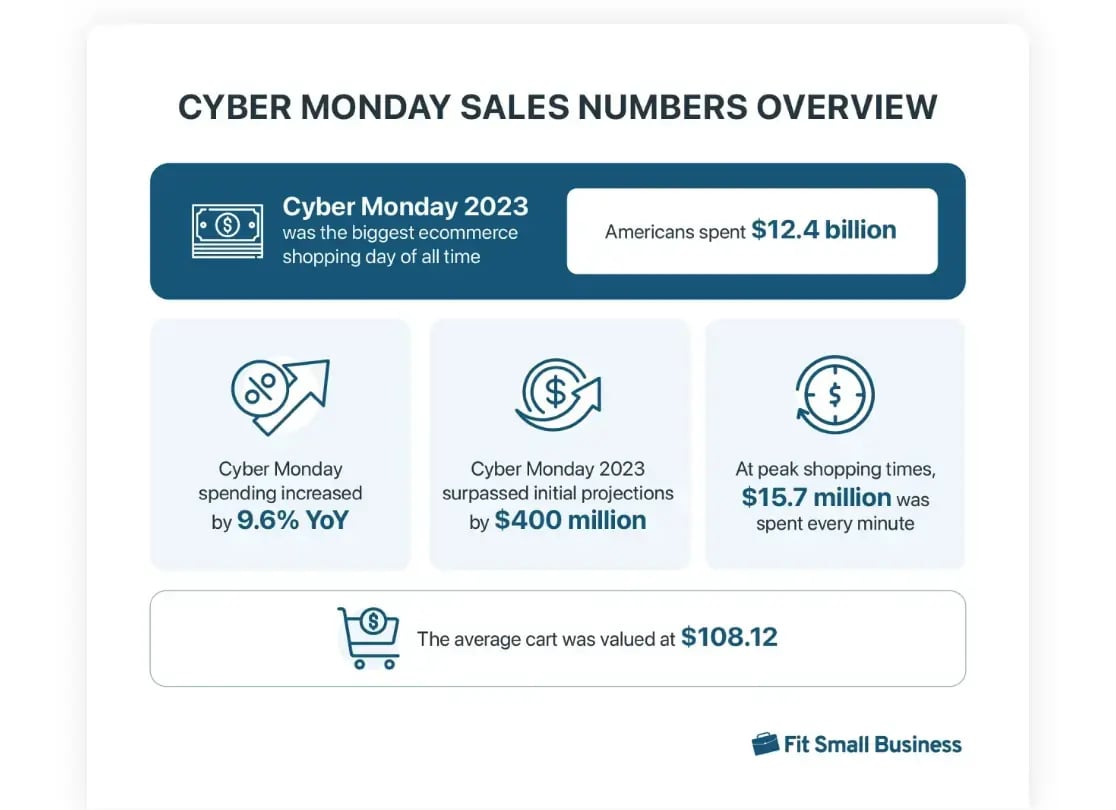 cyber-monday-sales-number-overview-2023