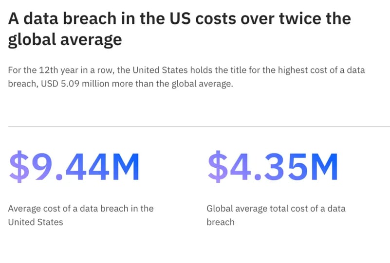 data-breach-cost-in-the-us