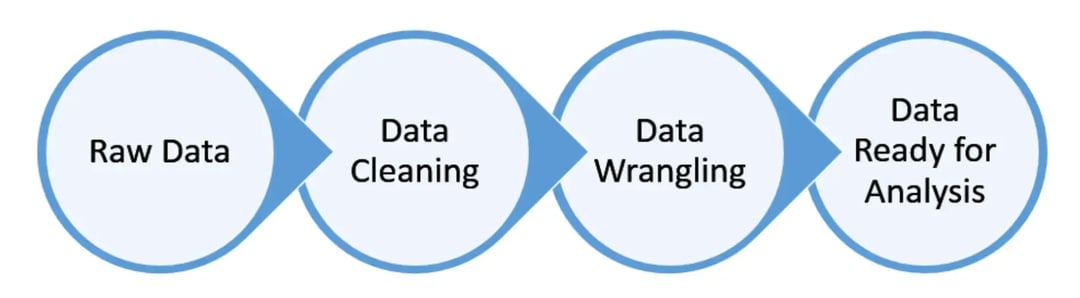 data-preparation-and-cleaning