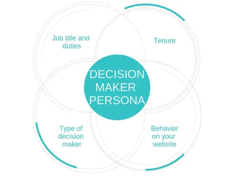 decision-maker-persona