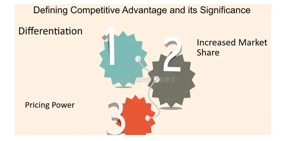 defining-competitive-advantage-and-its-significance