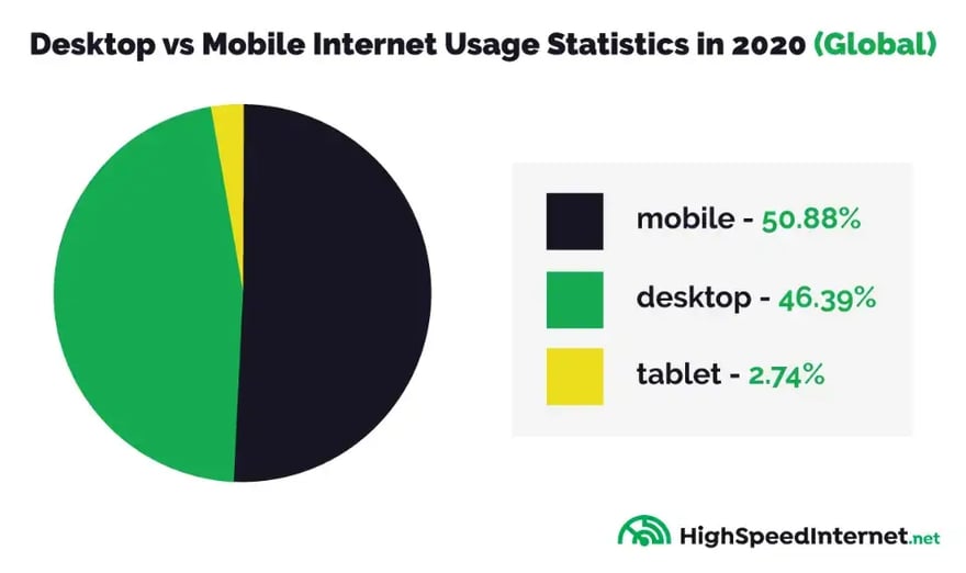 desktop-vs-mobile-internet-usage-pie-chart
