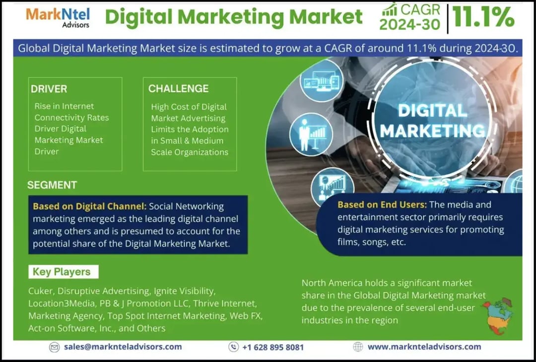 digital-marketing-market