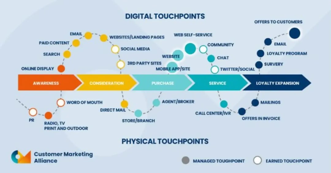 digital-touchpoints