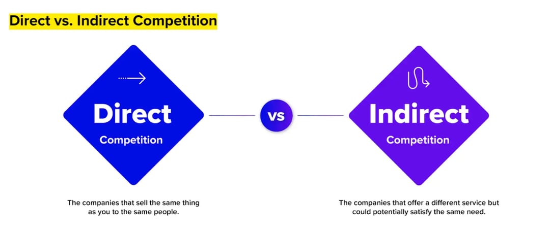 direct-vs-indirect-competition