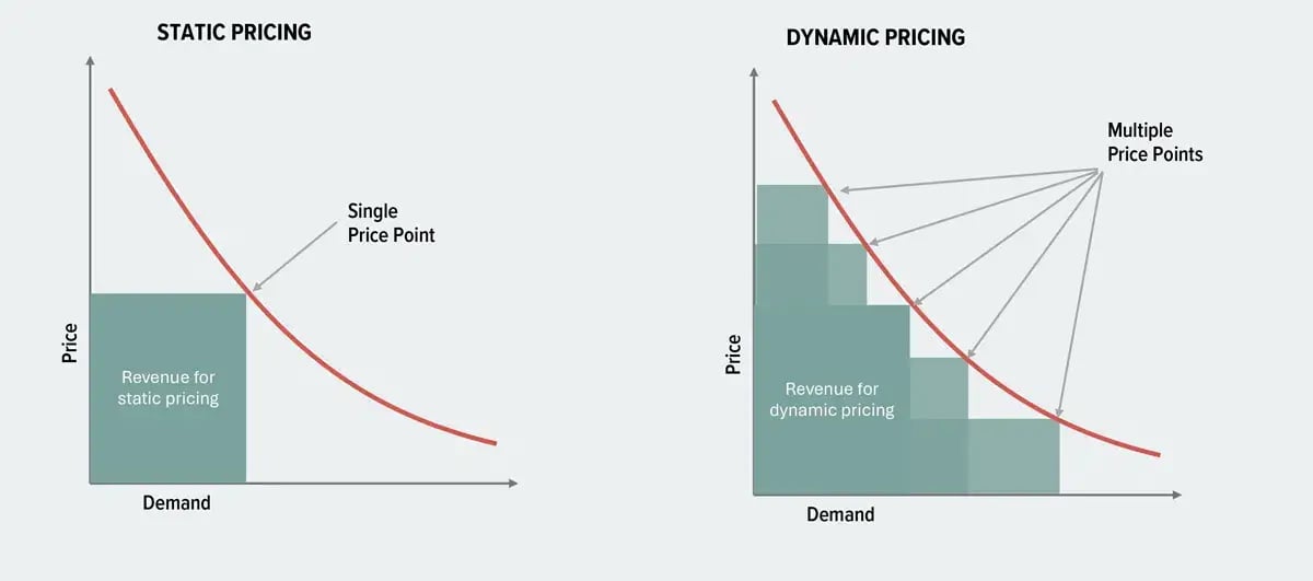 dynamic-pricing-business-model-pattern.png