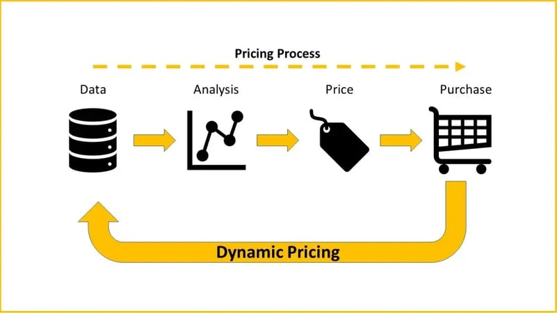 dynamic-pricing