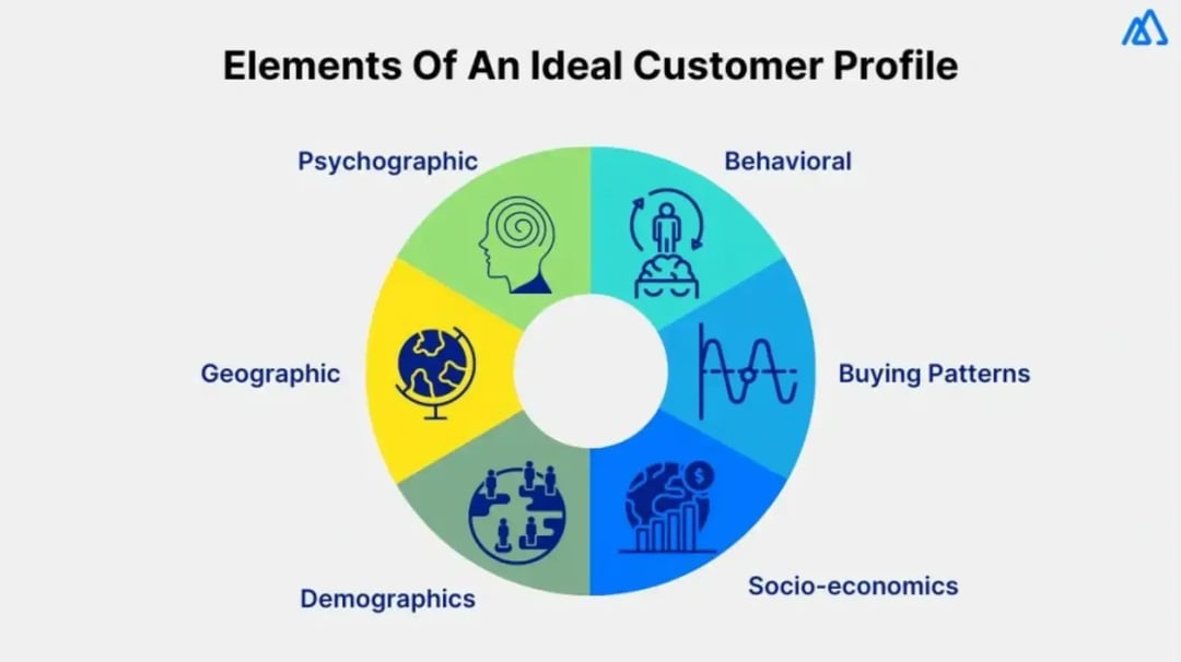 elements-of-an-ideal-customer-profile