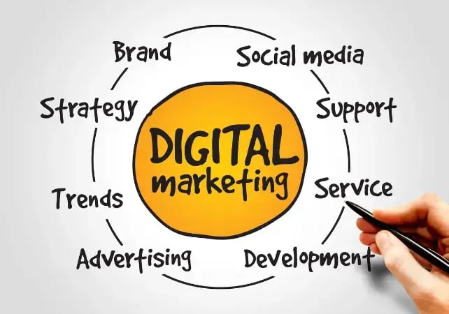 elements-of-digital-marketing