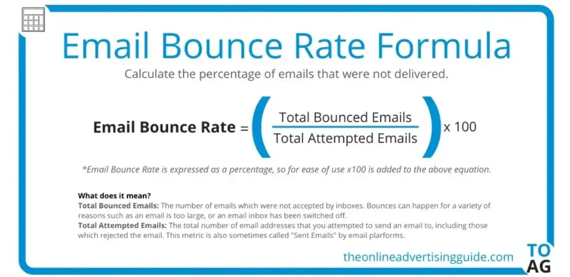 email-bounce-rate-formula