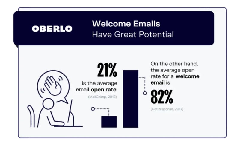 email-marketing-statistics-graphic (1)