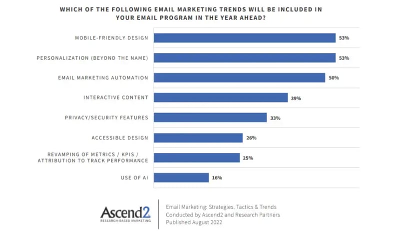 email-marketing-trends