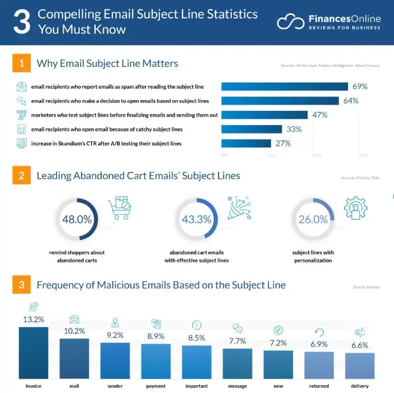 email-subject-line-stats