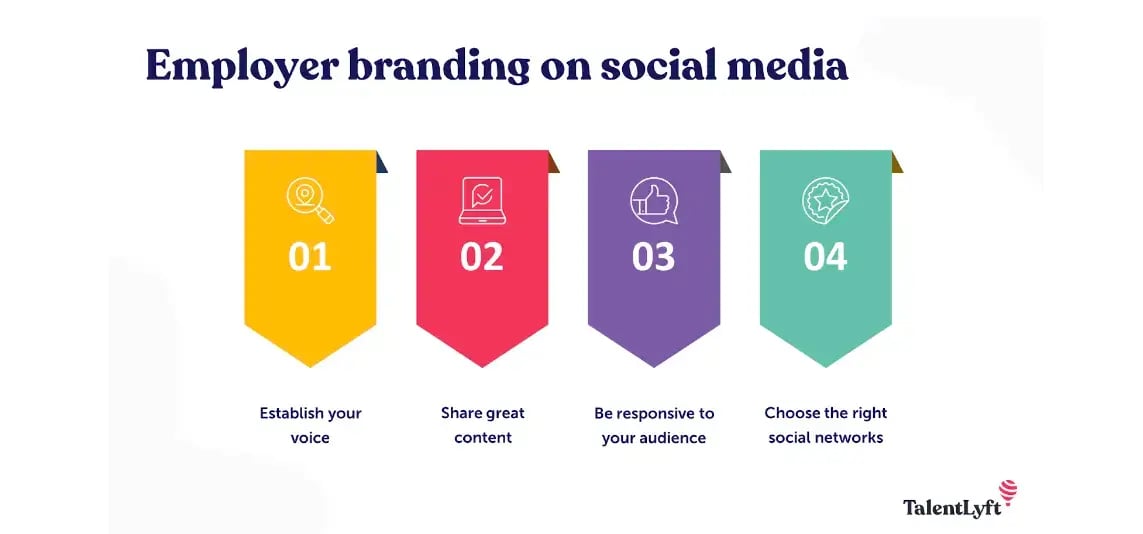 employer-branding-on-social-media