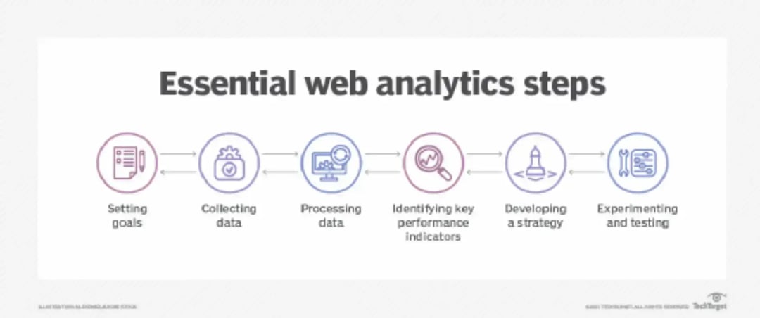 essential-web-analytics-steps