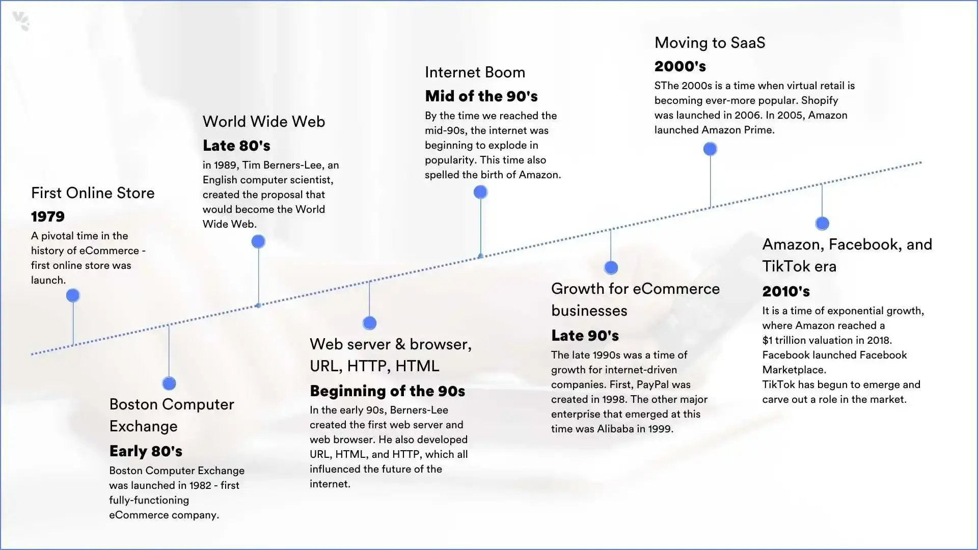 evolution-of-ecommerce-timeline