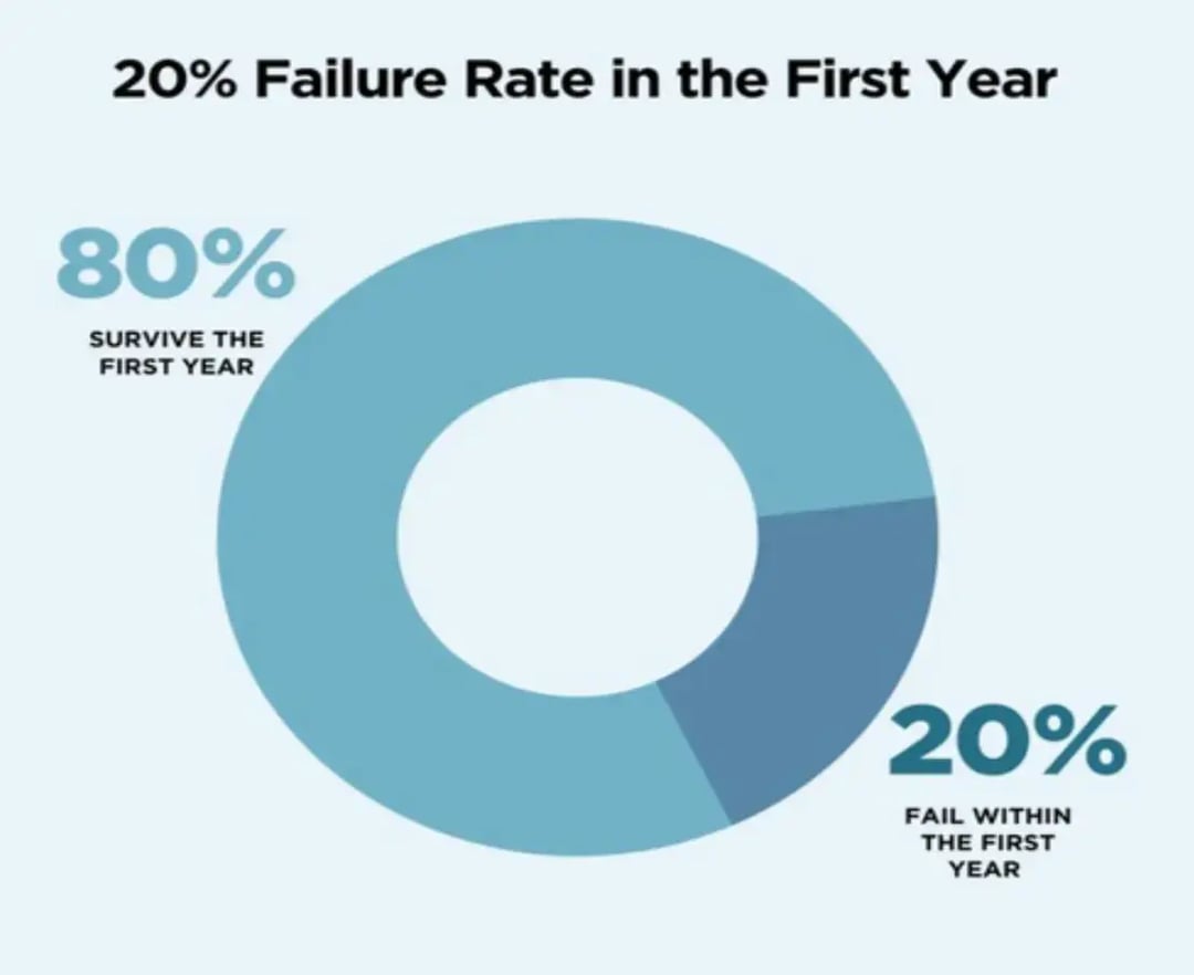failure-rate-statistic