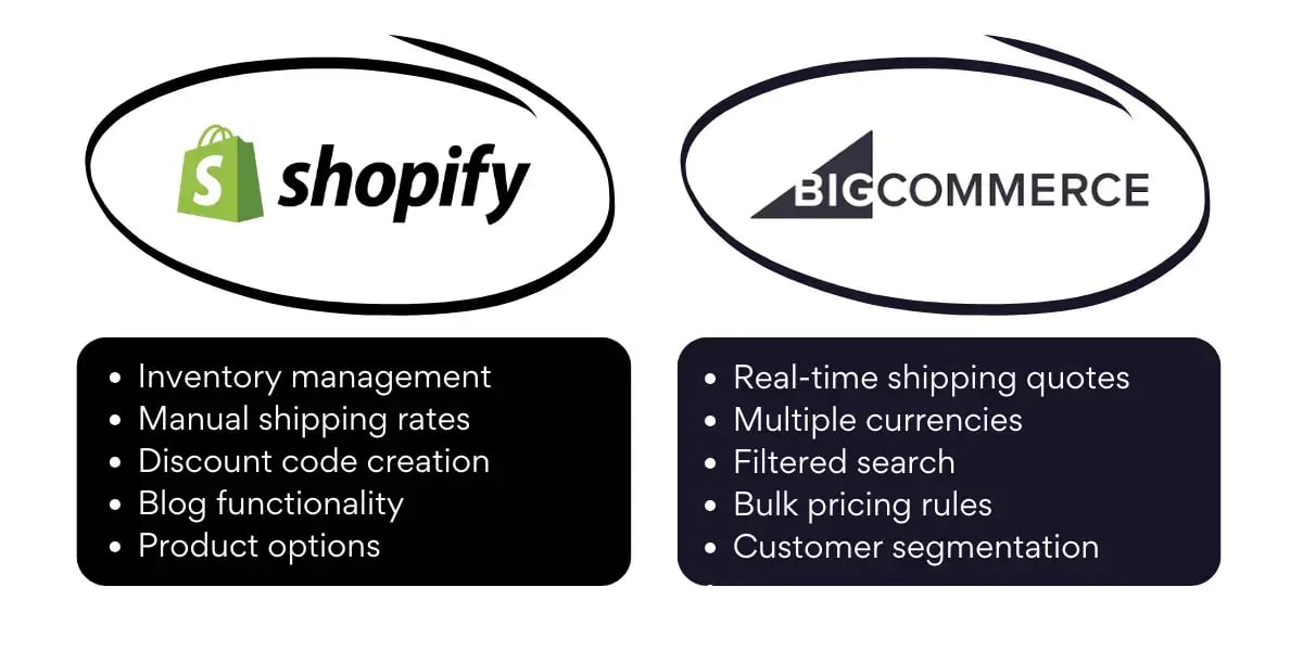 features-bigcommerce-vs-shopify