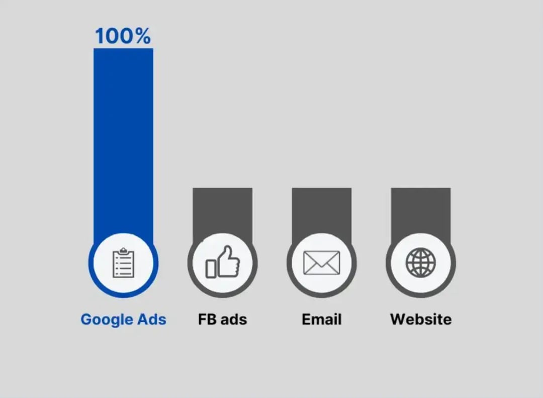 first-touch-marketing-attribution