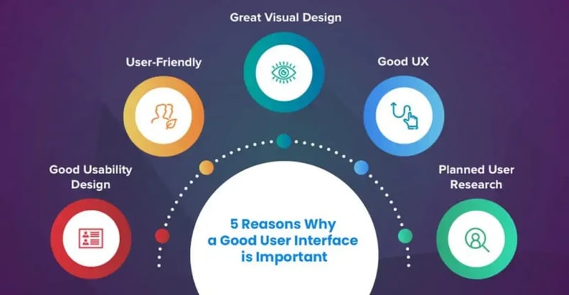five-reasons-why-good-user-interface-is-important