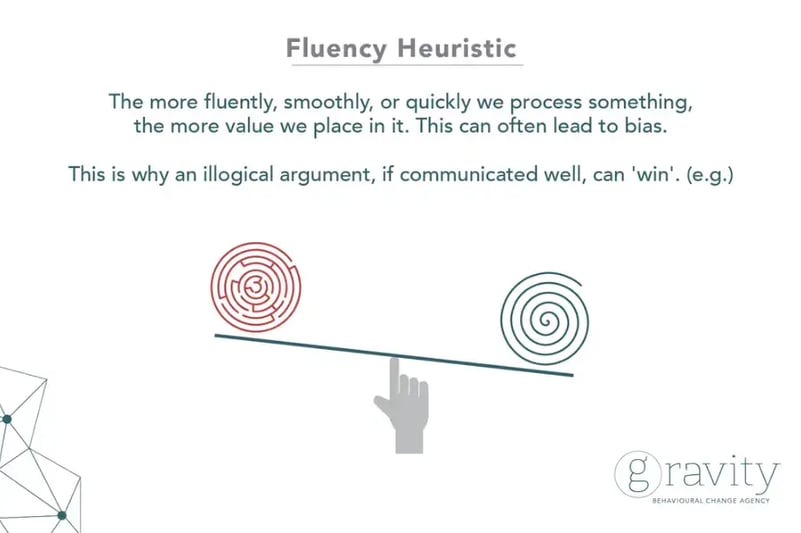 fluency-heuristic
