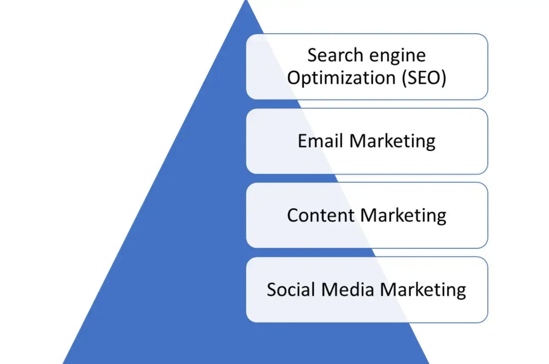 four-key-components-of-inbound-marketing-strategies