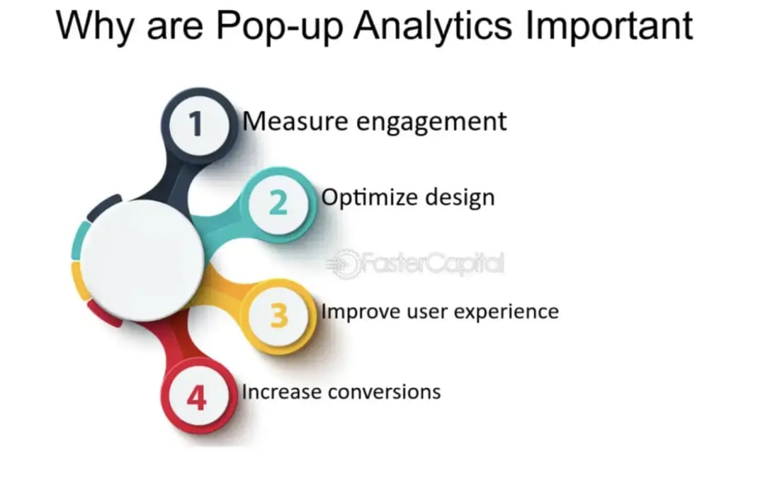 four-reasons-popup-analytics-matter