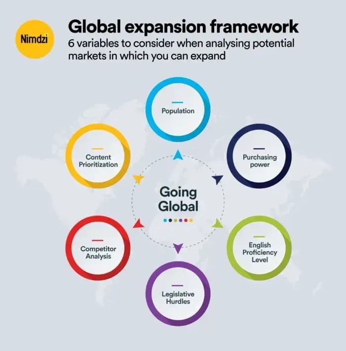 global-expansion-framework