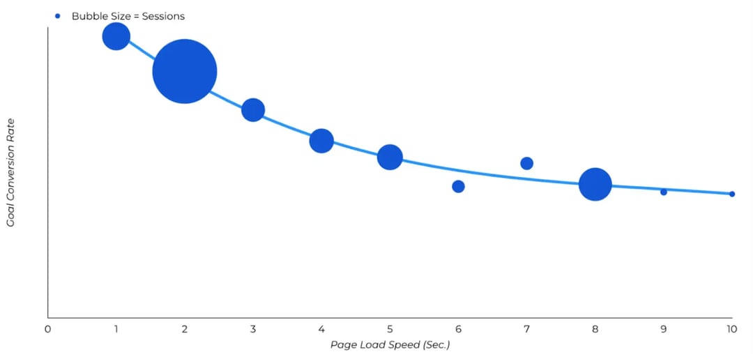 goal-conversion-rate